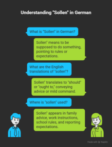 What-is-“Sollen”-in-German_-visual-selection