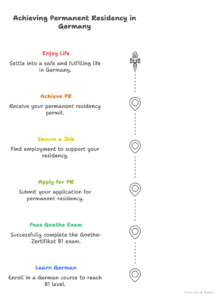 Why-B1-German-Matters-