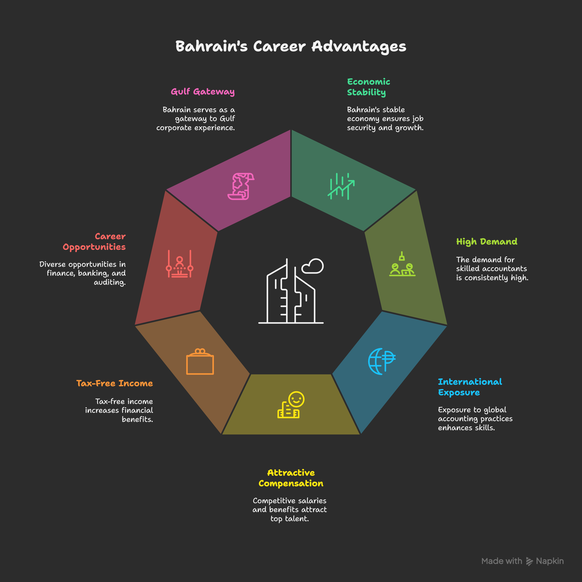 Why-Choose-Bahrain-for-an-Accounting-Career_-visual-selection