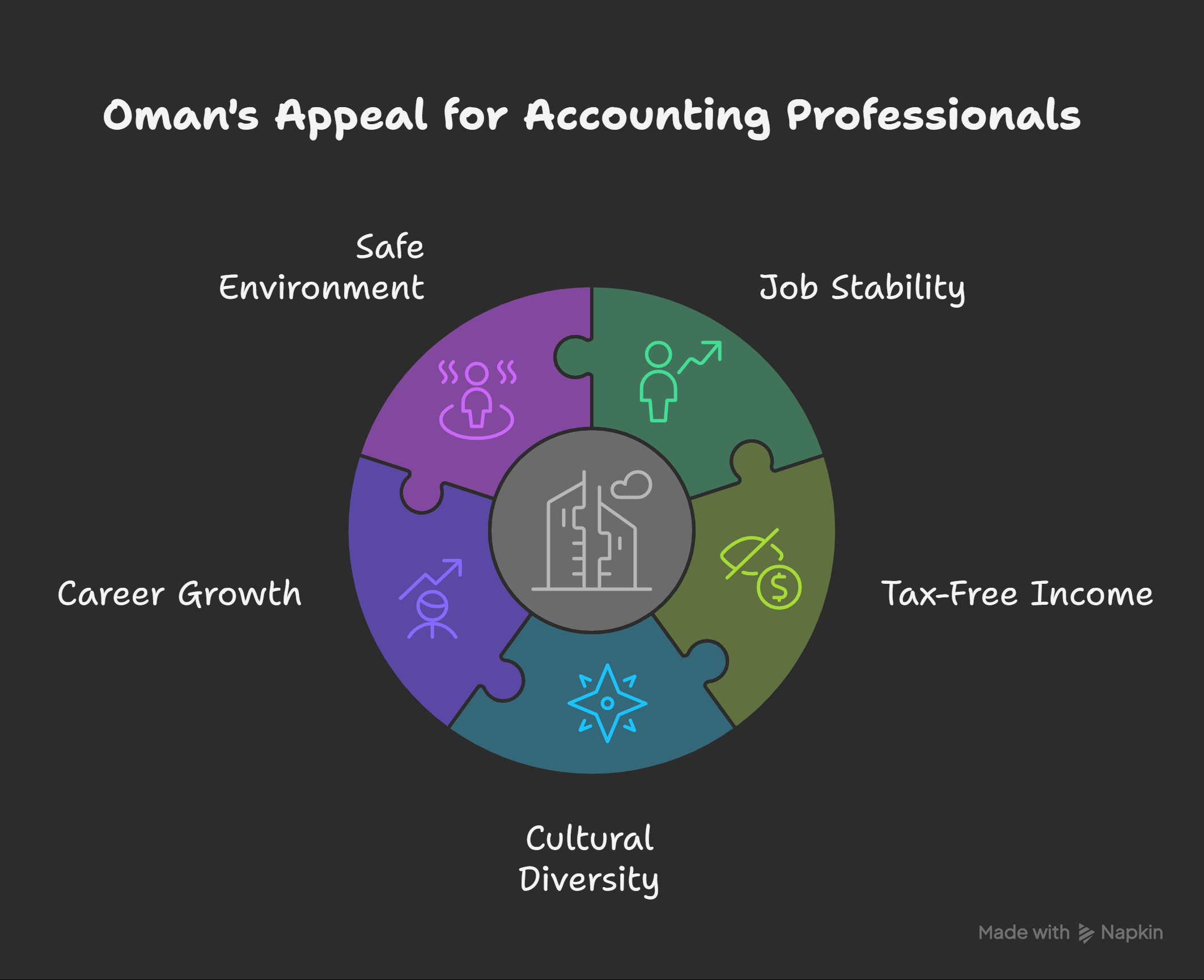 Why-Choose-Oman-for-Accounting-Jobs_-visual-selection