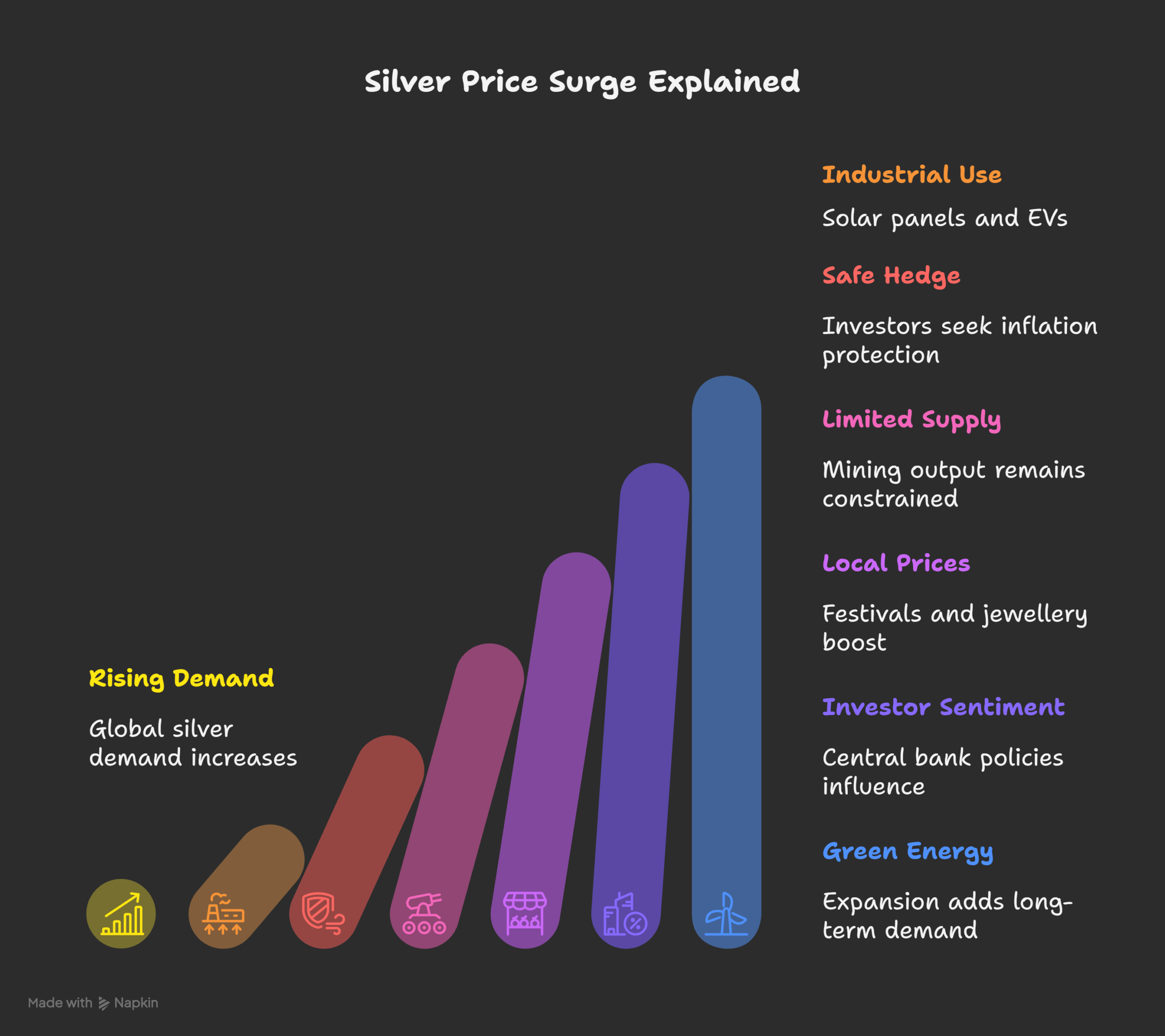 Why-Silver-Price-Is-Rising_-visual-selection