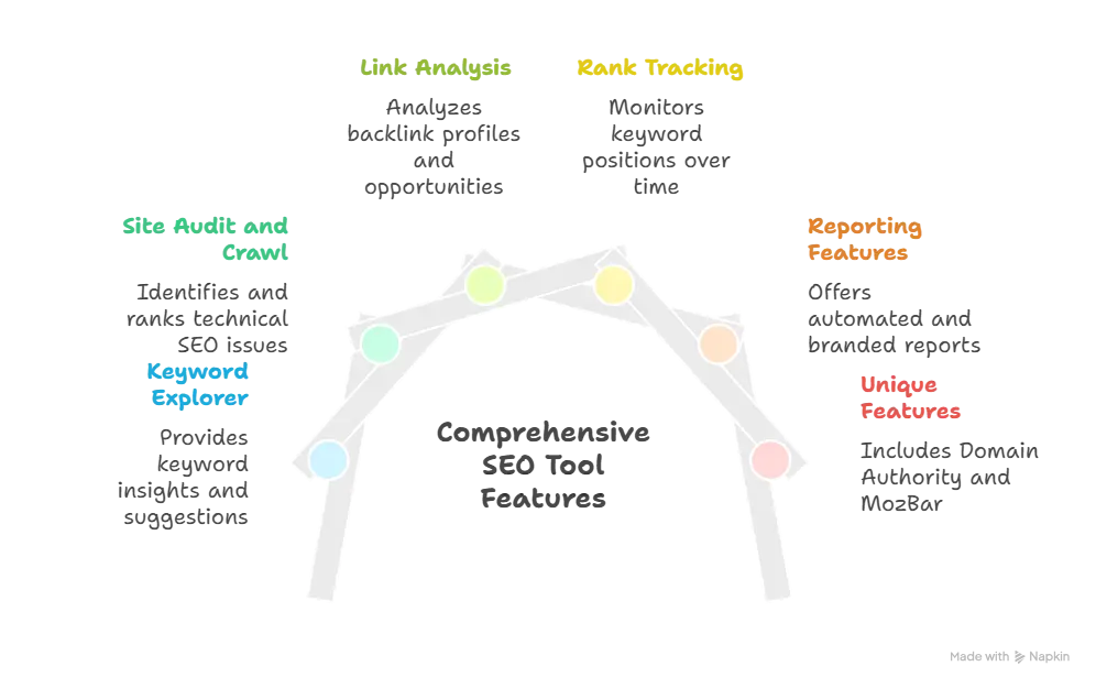 seo tool features