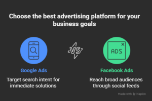 Google Ads vs Facebook Ads
