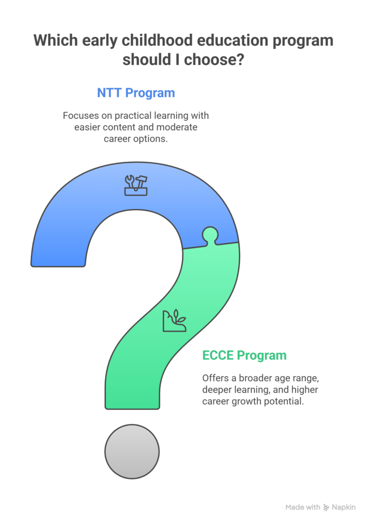 Comparison-Table_-ECCE-vs-NTT-visual-selection