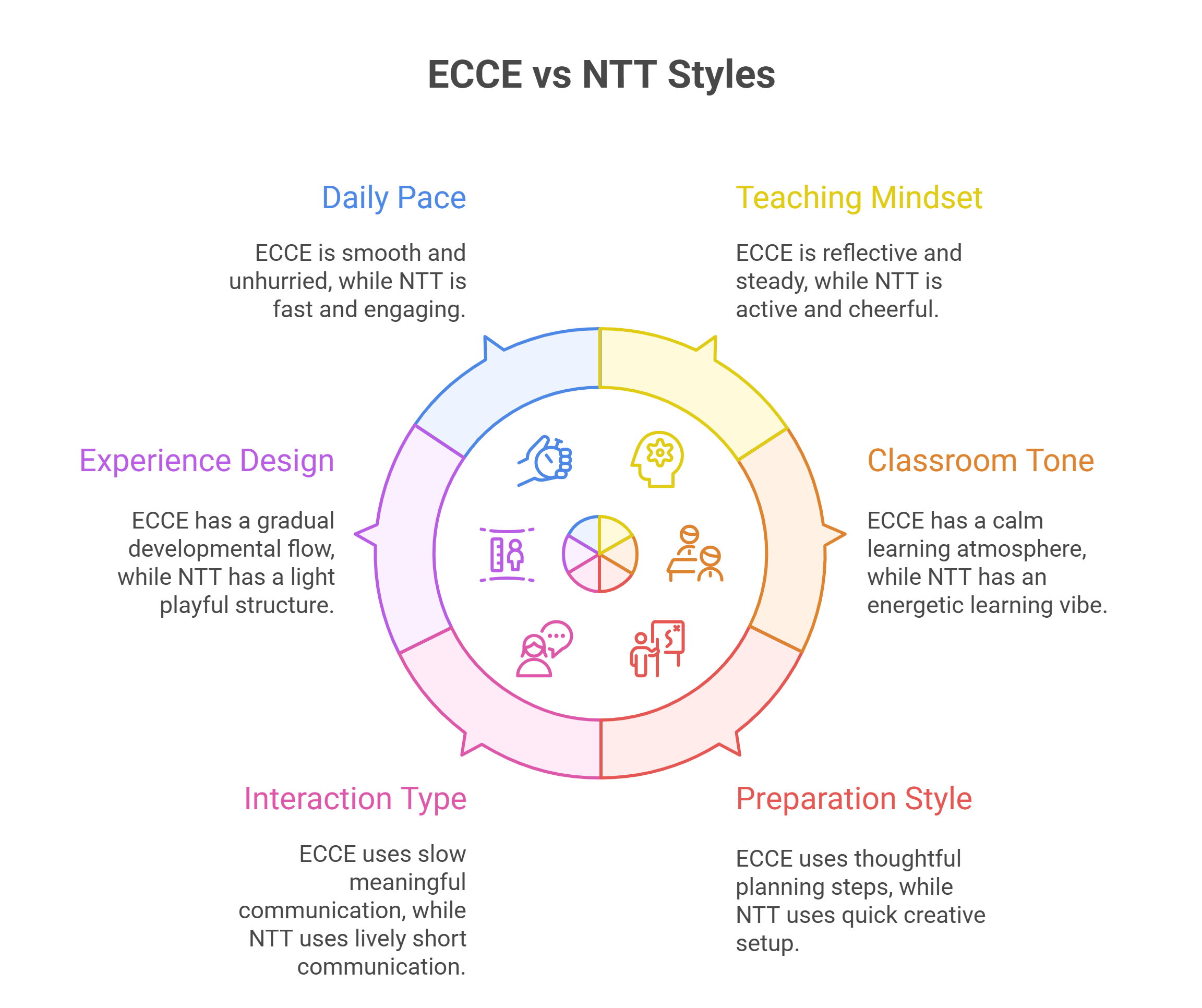 Comparison-Table_-ECCE-vs-NTT-visual-selection-_1_