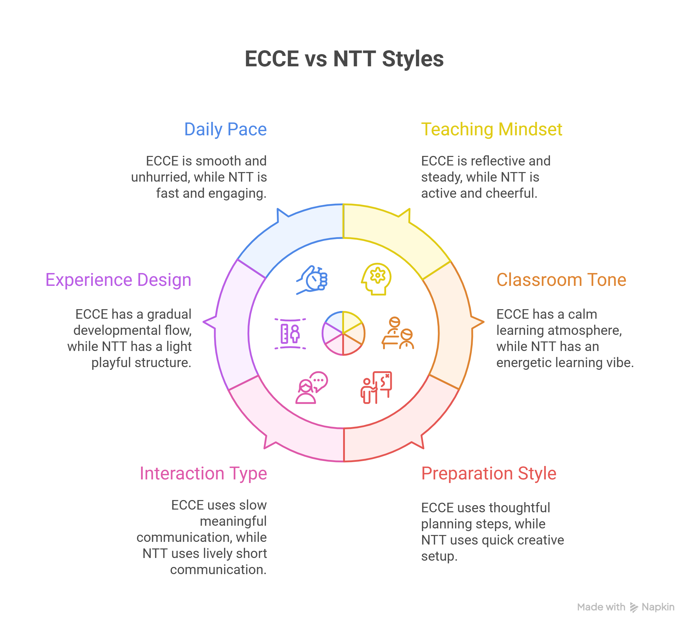 Comparison-Table_-ECCE-vs-NTT-visual-selection-_1_
