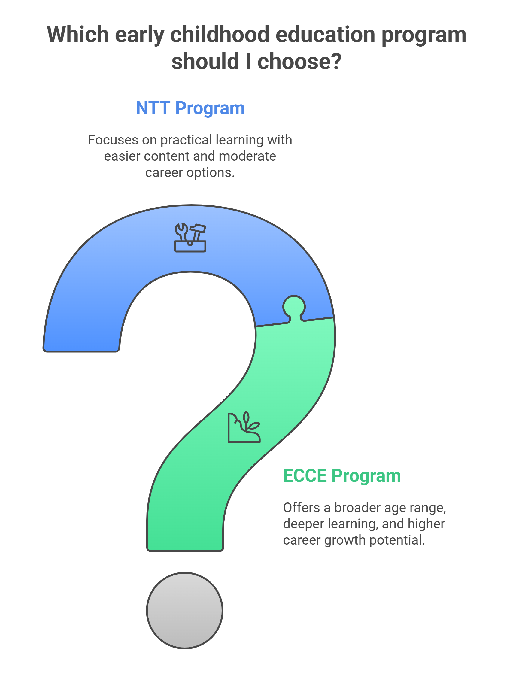 Comparison-Table_-ECCE-vs-NTT-visual-selection