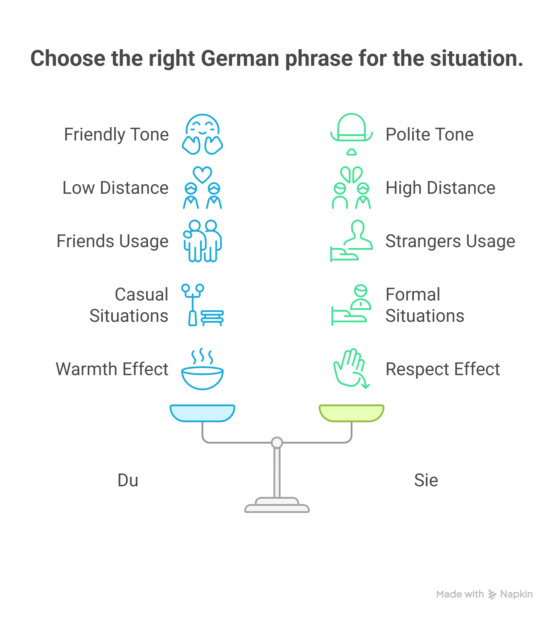 Formal-vs.-Informal-German-Phrases_-Du-Vs-Sie-visual-selection