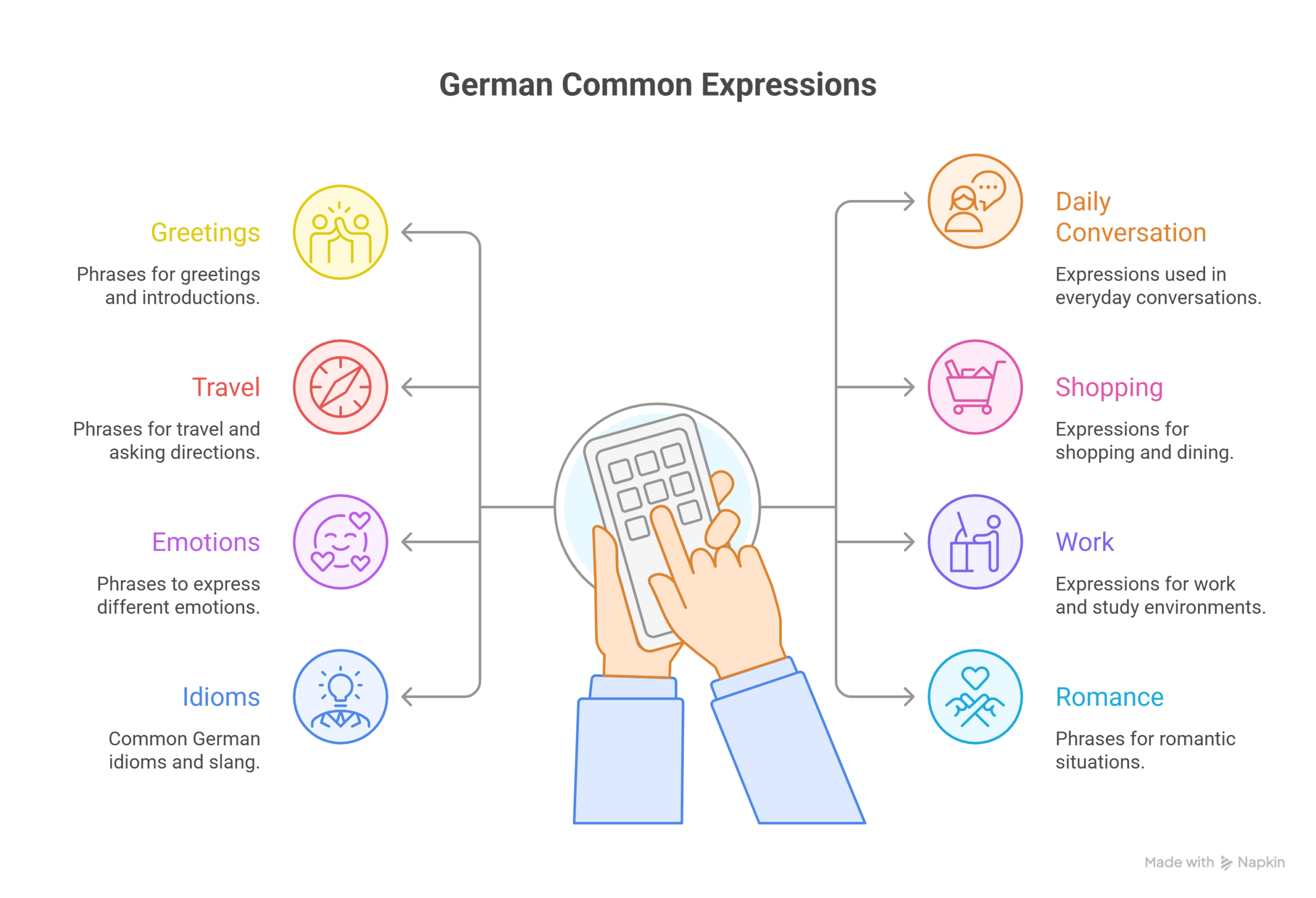 German-Common-Expressions_-The-Ultimate-Guide-to-Everyday-German-Phrases-visual-selection