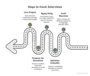 How-to-Apply-_-Crack-Interview-–-Tips-from-