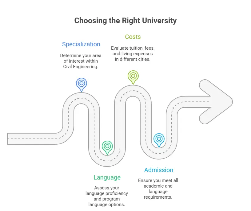 How to Choose the Right Program_ University