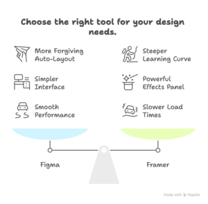 Interface-_-Usability-Deep-Dive-visual-