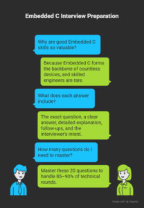 Introduction-visual-selection