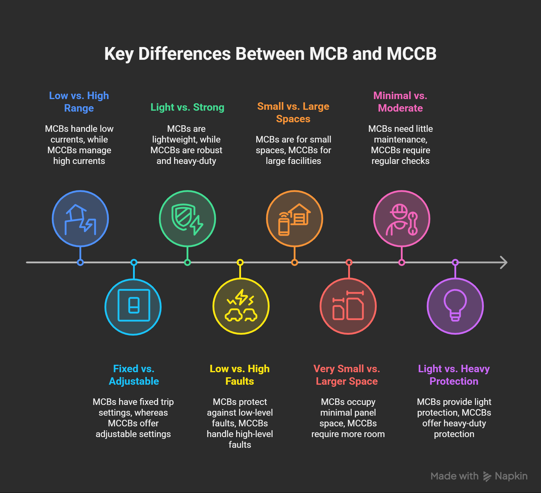 Key-Differences-Between-MCB-and-MCCB-visual-selection