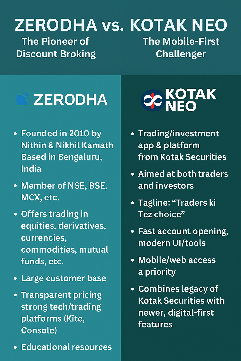 Zerodha vs Kodak Neo