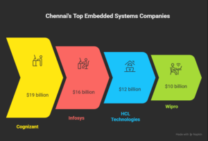 Leading-Embedded-Systems-Companies-in-Chennai-visual-selection