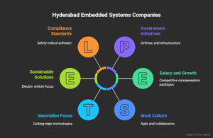 Leading-Embedded-Systems-Companies-in-Hyderabad-visual-selection