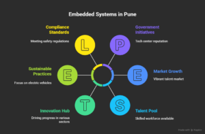 Leading-Embedded-Systems-Companies-in-Pune-visual-selection