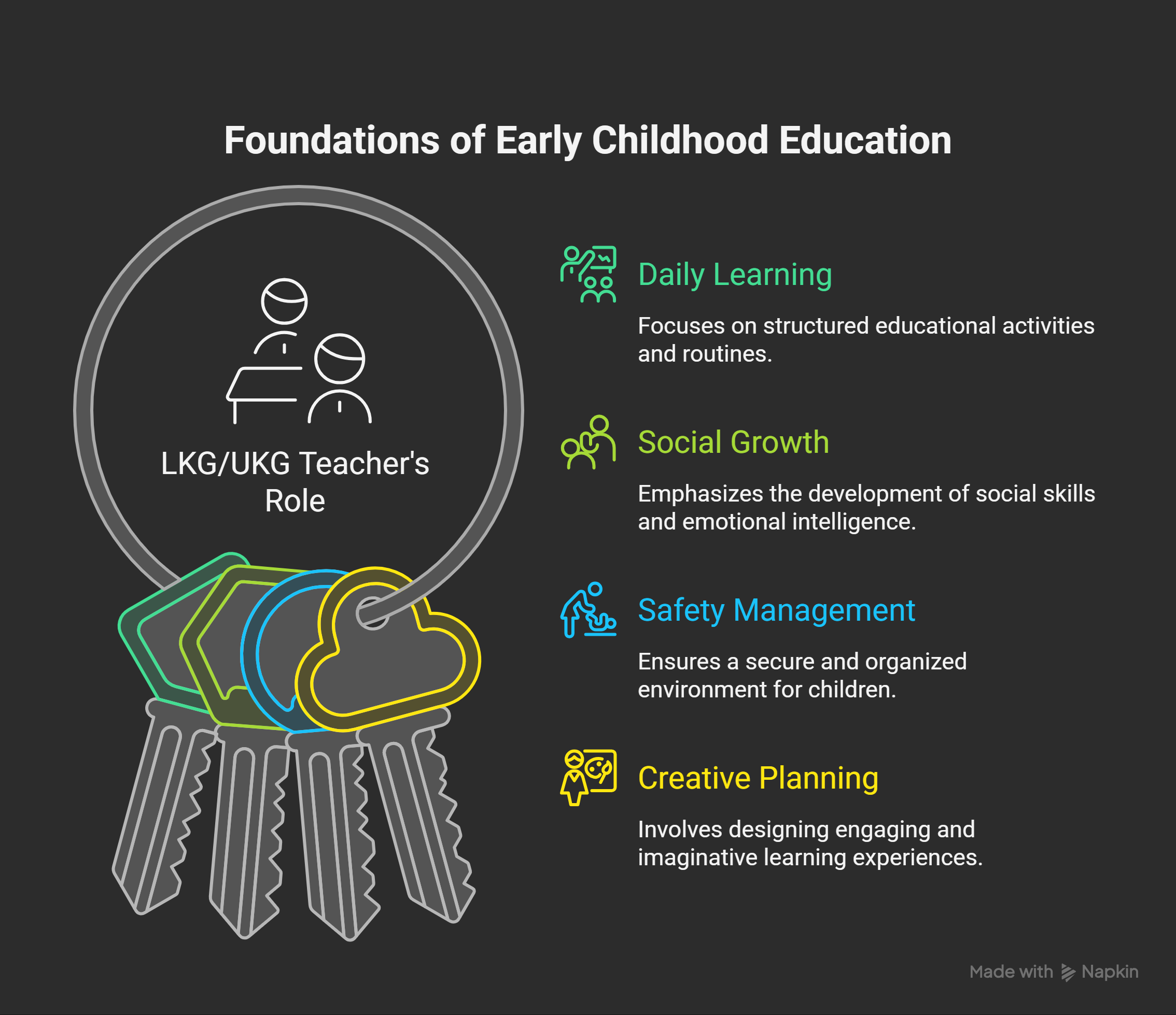 Roles-and-Responsibilities-of-an-LKG_UKG-Teacher-visual-selection