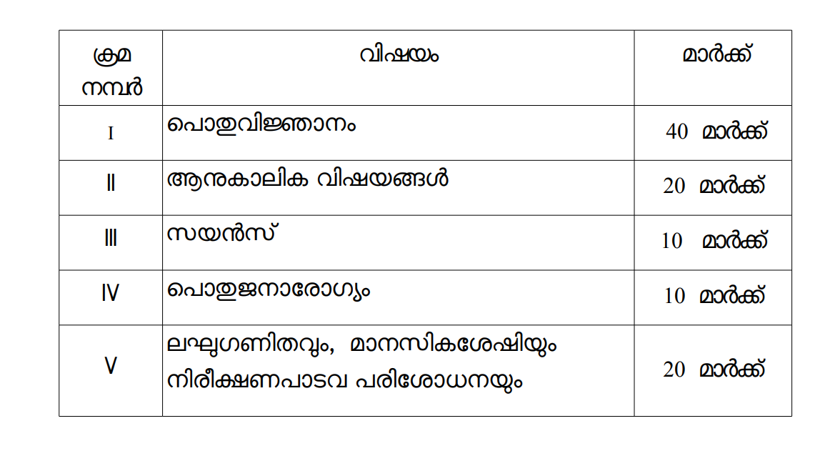 Company Board LGS 2026 Syllabus