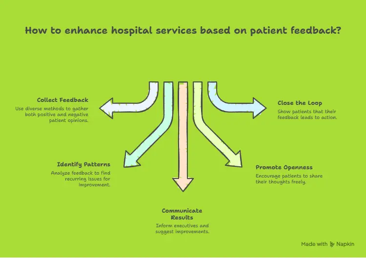 The Role of PROs in Collecting and Managing Feedback 