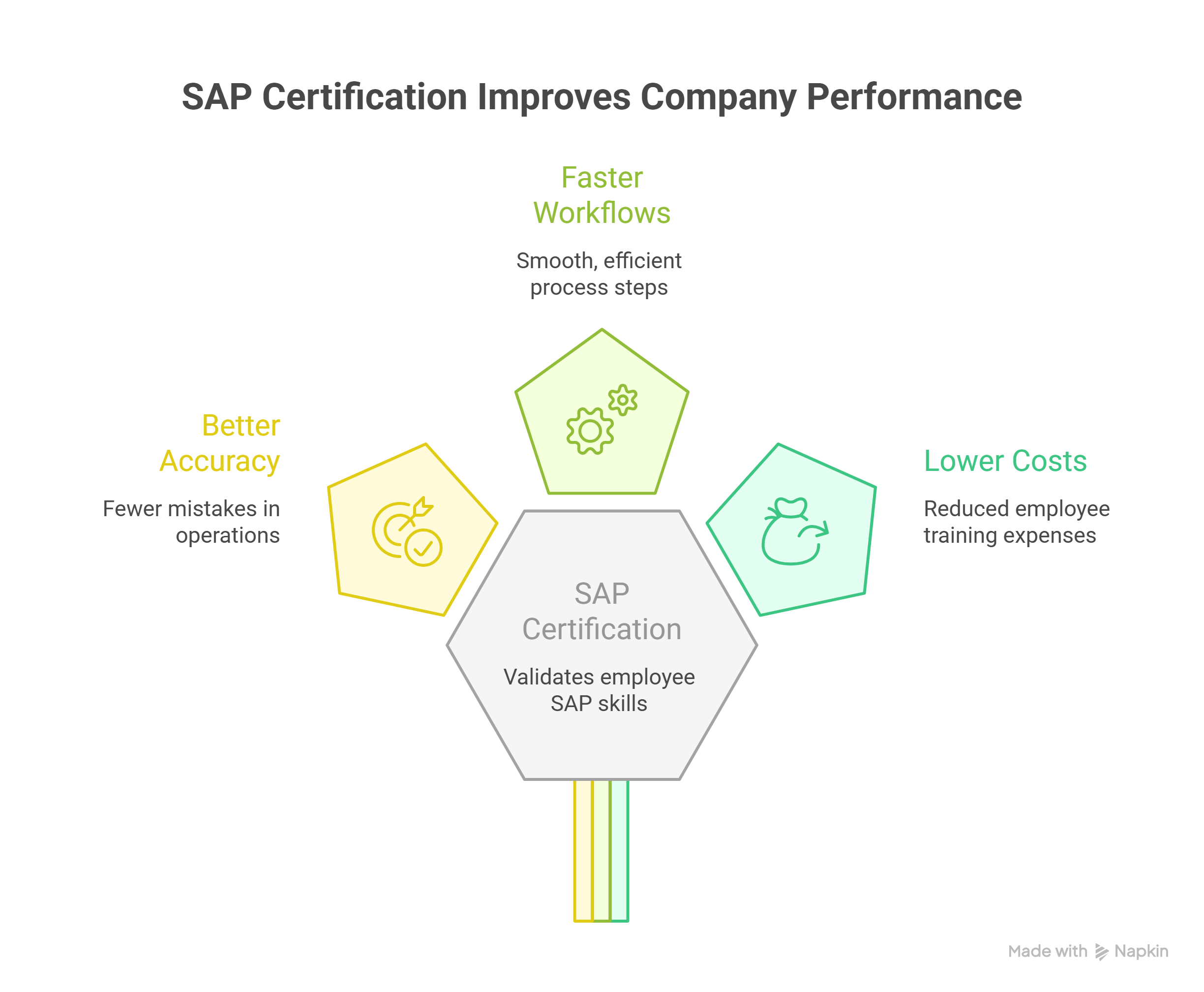 Top-reasons-to-take-SAP-Global-Certification_-How-Certified-Talent-Helps-Companies-visual-selection