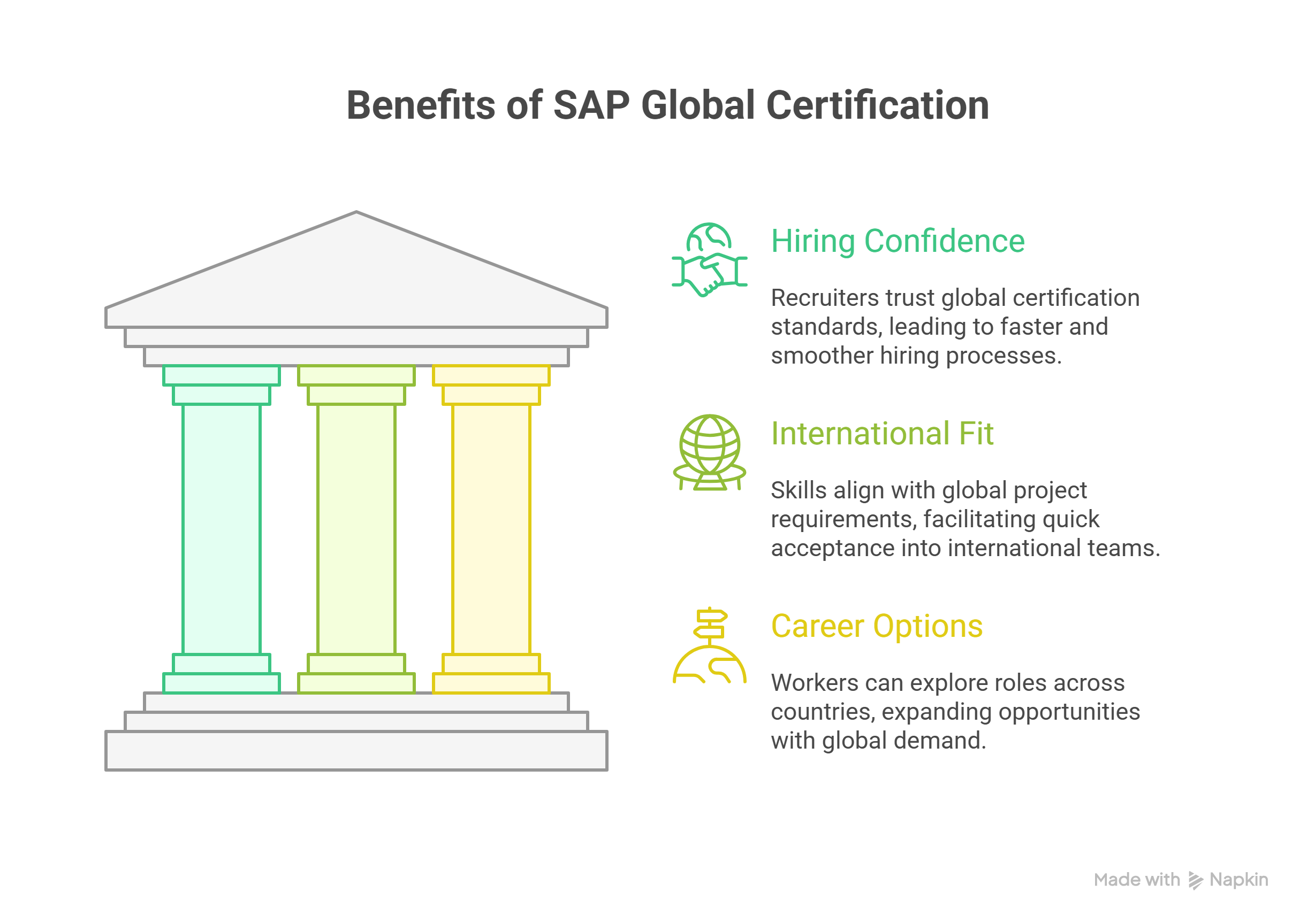 Top-reasons-to-take-SAP-Global-Certification_-How-Global-Recognition-Helps-Professionals-visual-sele_1