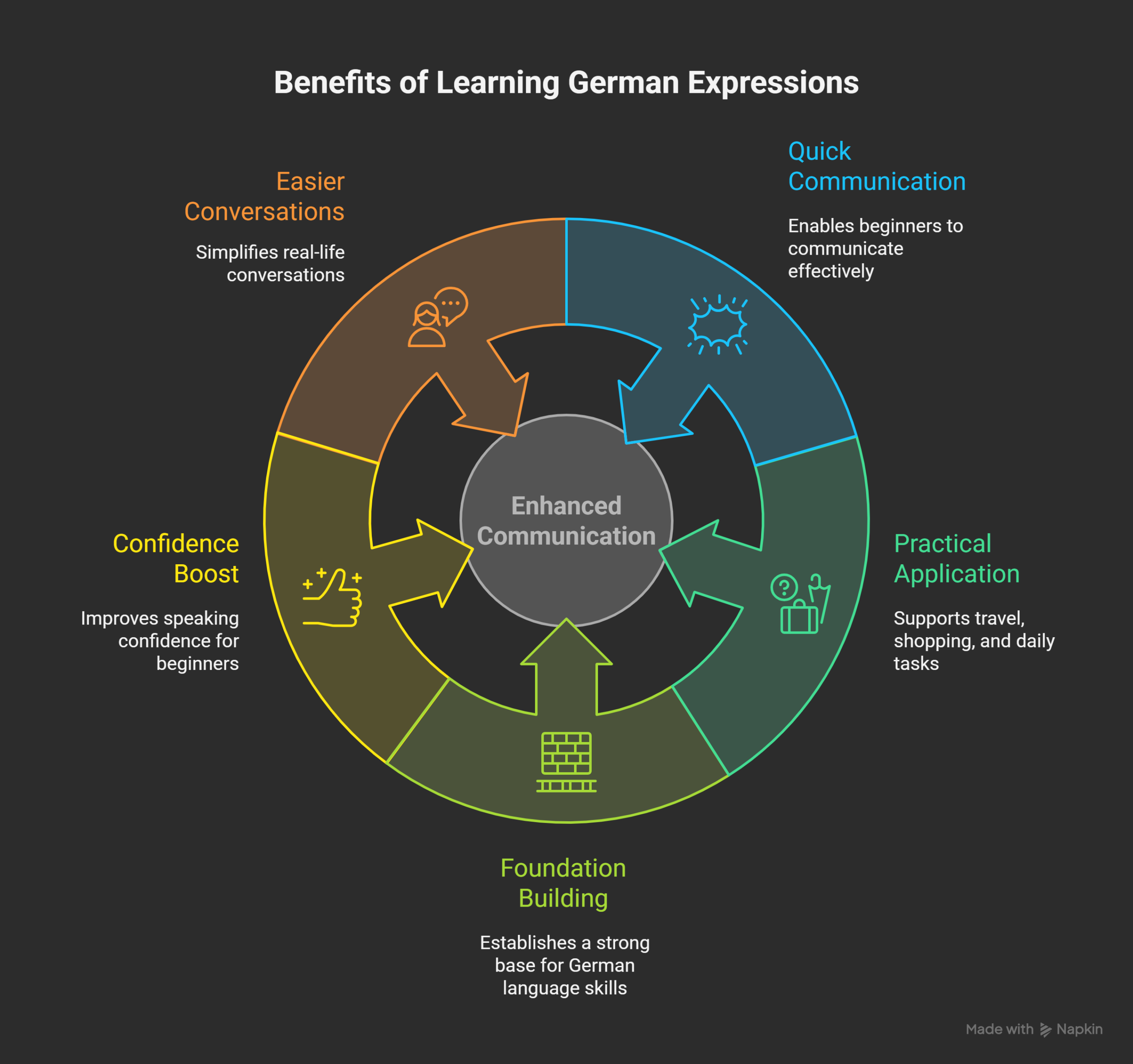 Useful-German-Expressions-with-English-Meanings-visual-selection
