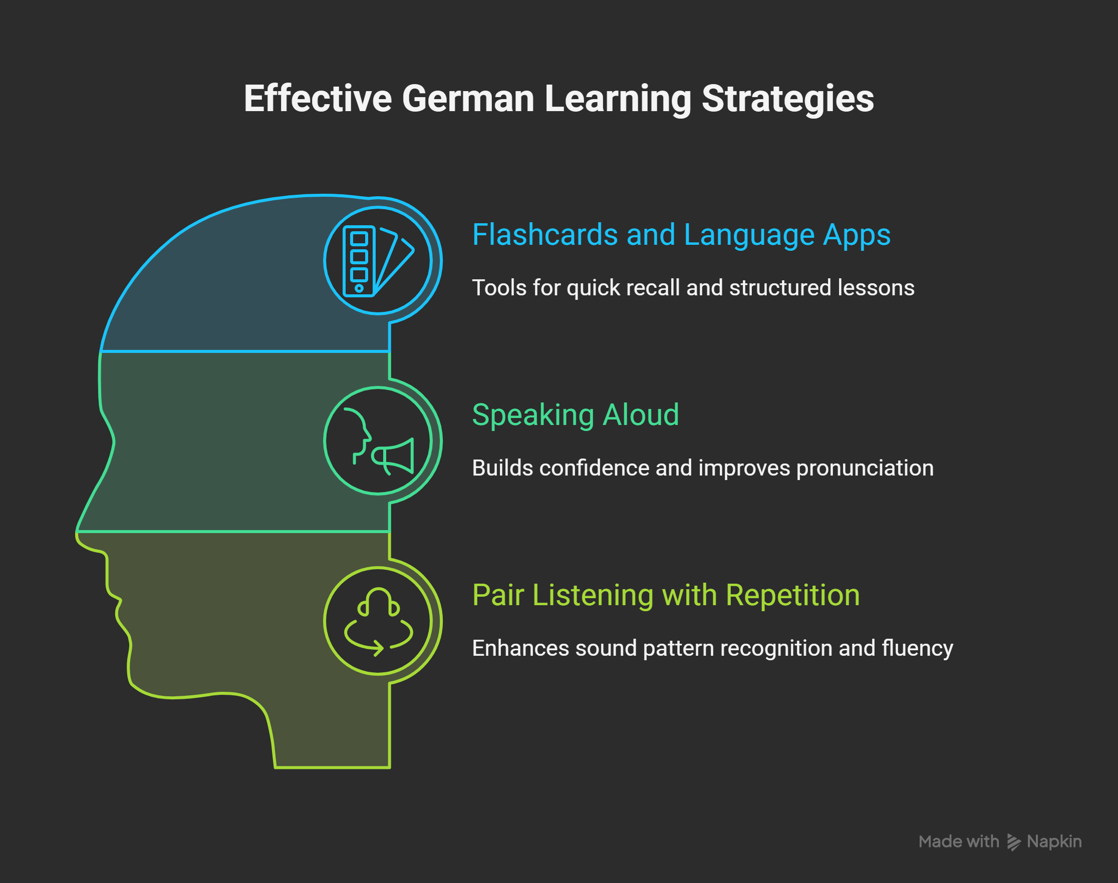 Useful-German-Expressions-with-English-Meanings_-Practice-Tips-visual-selection
