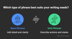 What-Are-Phrases_-Types-and-Examples-visual-selection