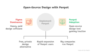 What-is-Figma_-visual-selection