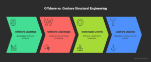 What-is-Offshore-Structural-Engineering_-visual-selection-_1_
