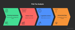 What-is-Pink-Tax_-visual-selection