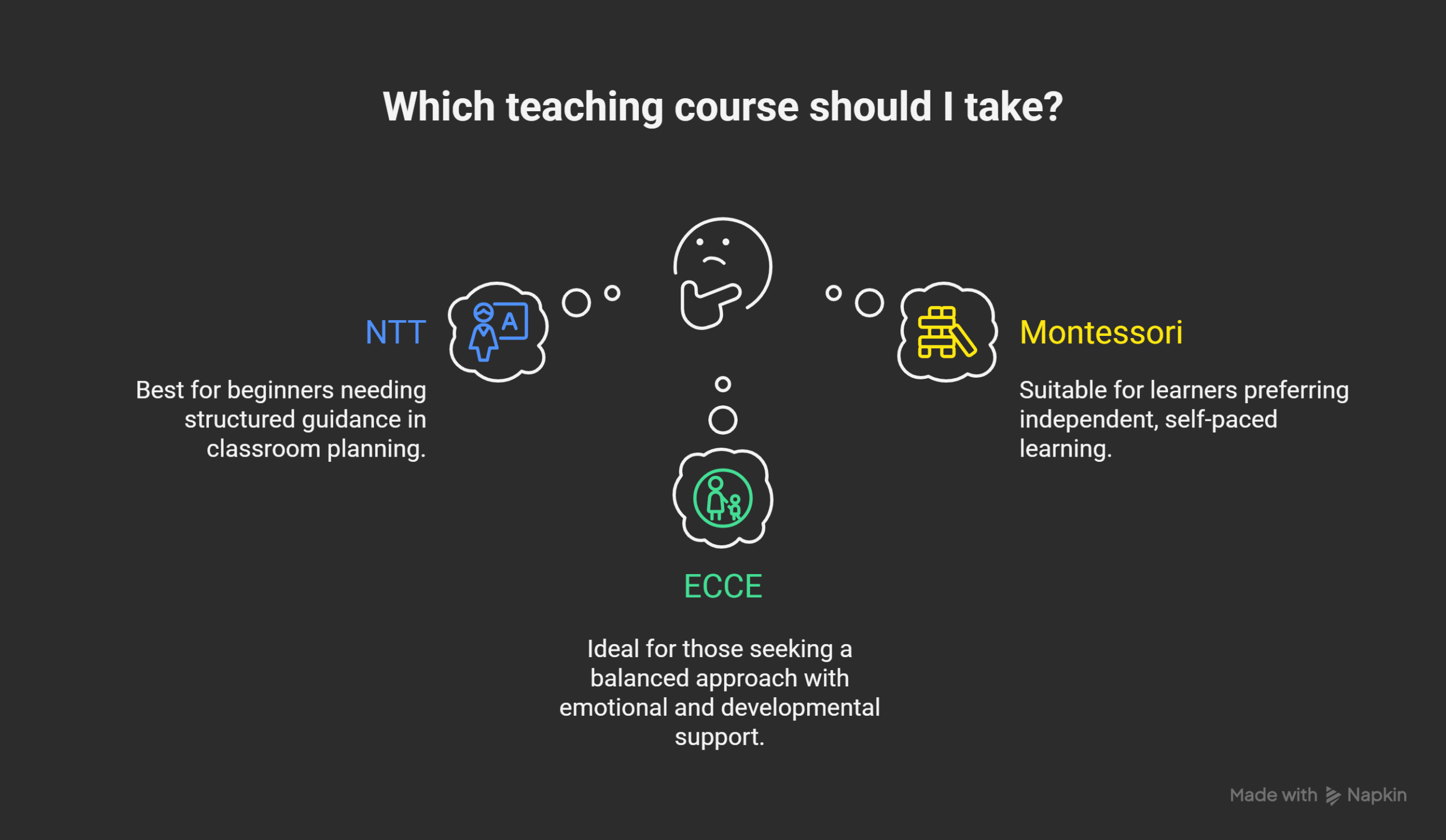 Which-Course-Should-You-Take_-_NTT_-ECCE_-Montessori-–-Explained_-visual-selection