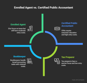 Who-Is-an-Enrolled-Agent-_EA__-visual-selection