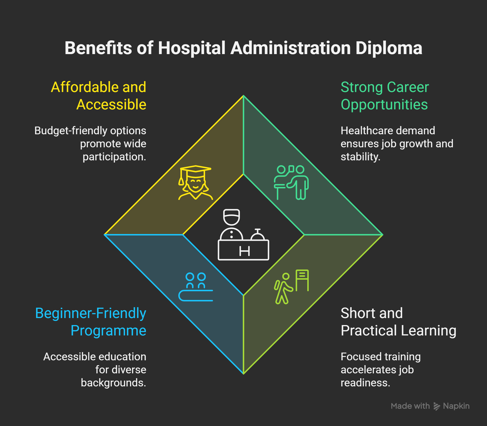 Why-Choose-a-Diploma-in-Hospital-Administration_-visual-selection