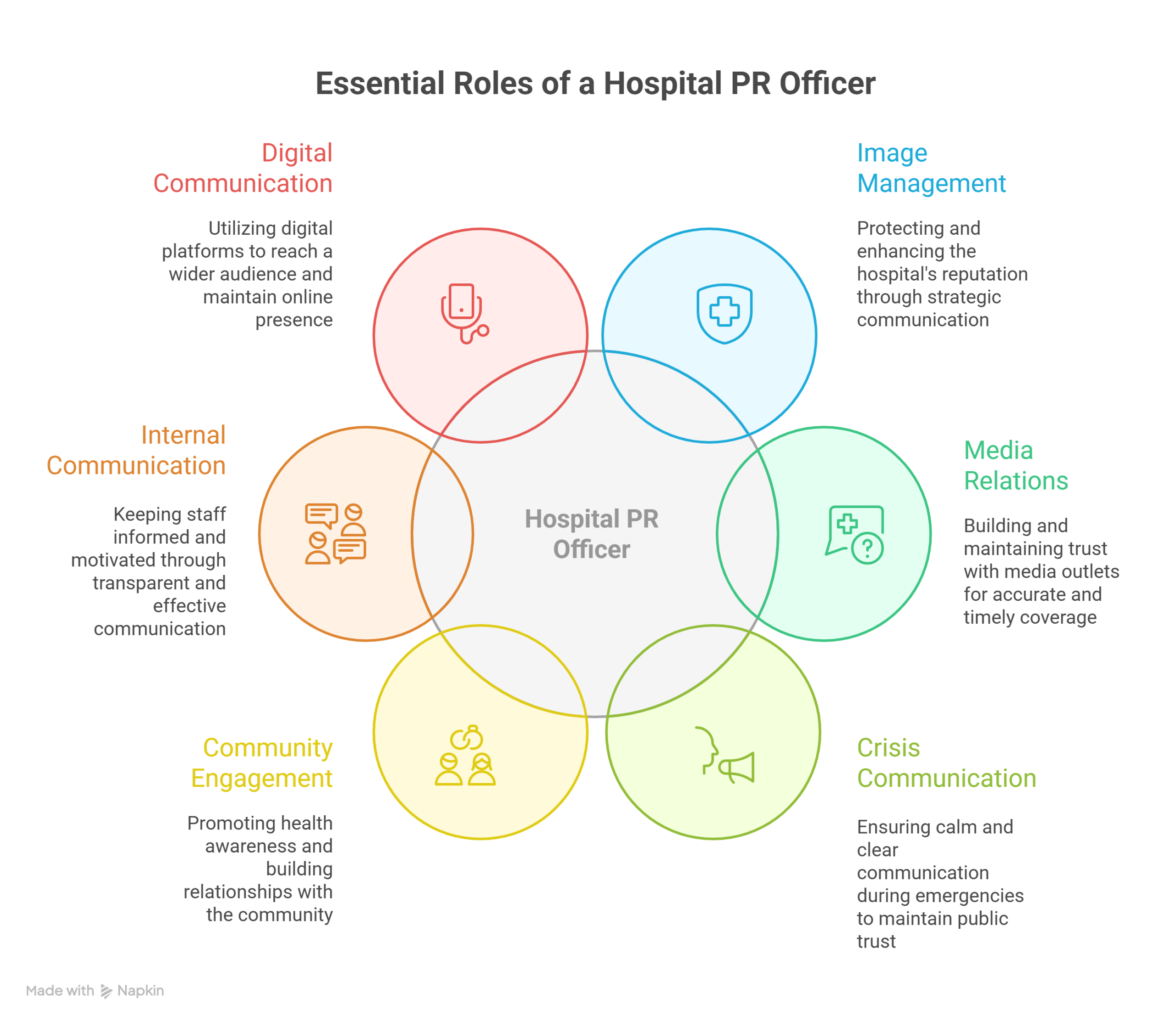 Why-Consider-a-Career-as-a-Hospital-PR-Officer-visual-selection-scaled. 