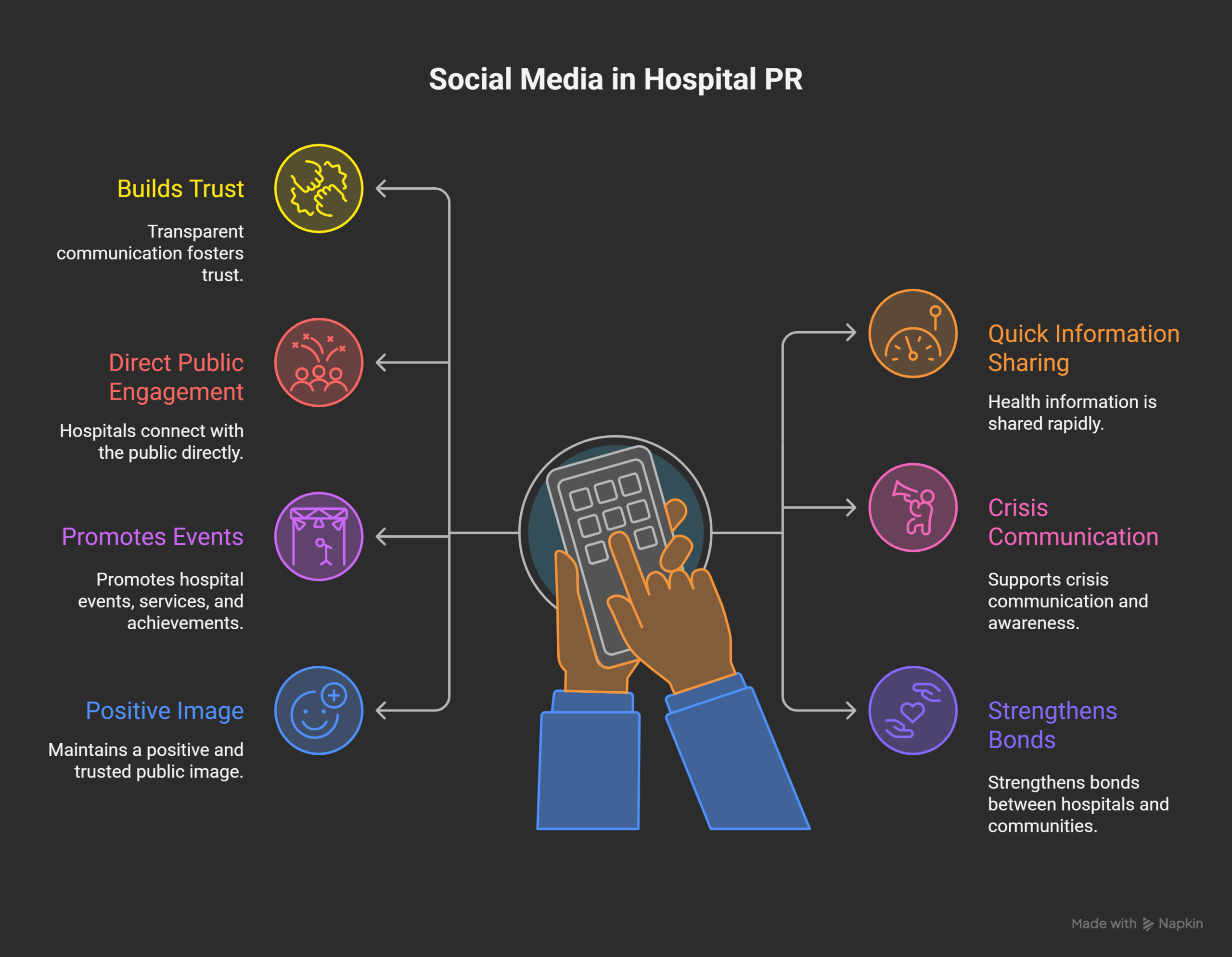 why-social-media-matters-in-hospital-PR_-visual-selection