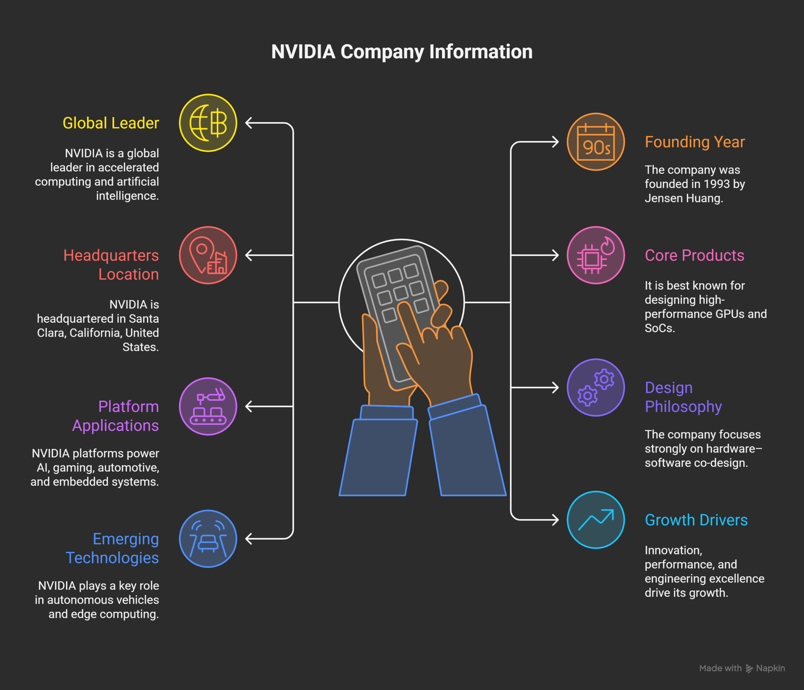 About-NVIDIA-–-Company-visual-selection