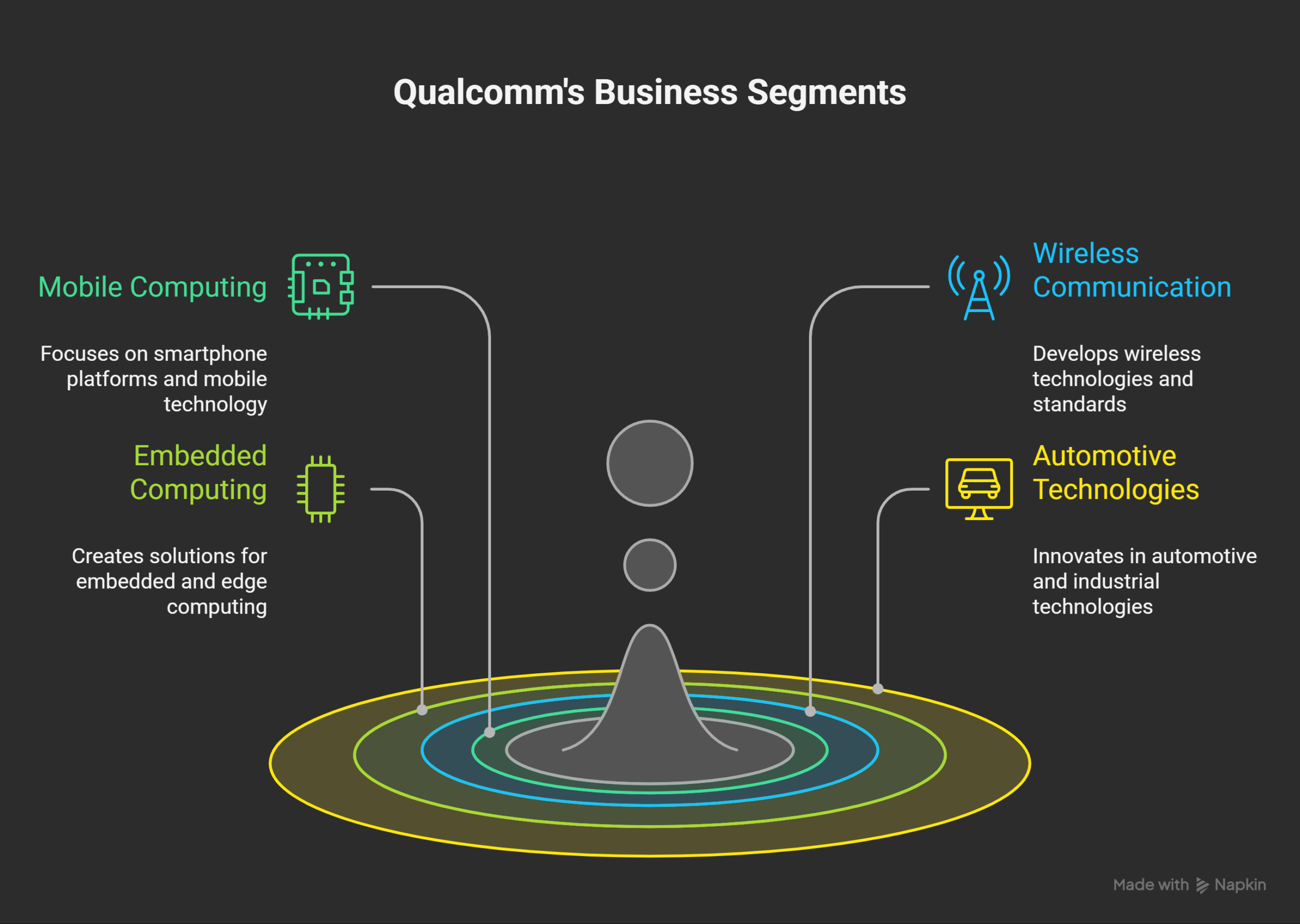 About-Qualcomm-as-a-Company-visual-selection