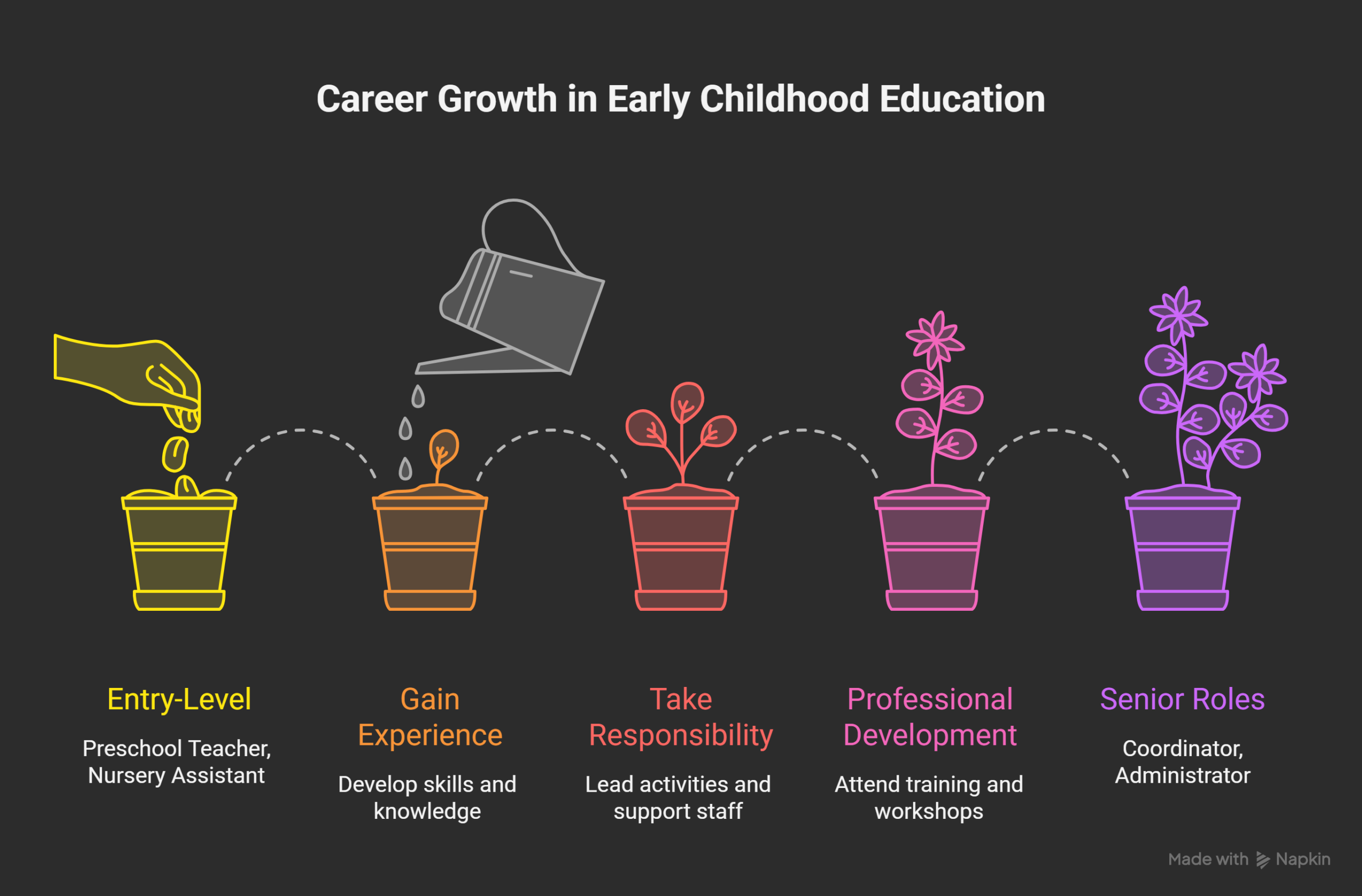 Career-Opportunities-After-the-NTT-Course-visual-selection