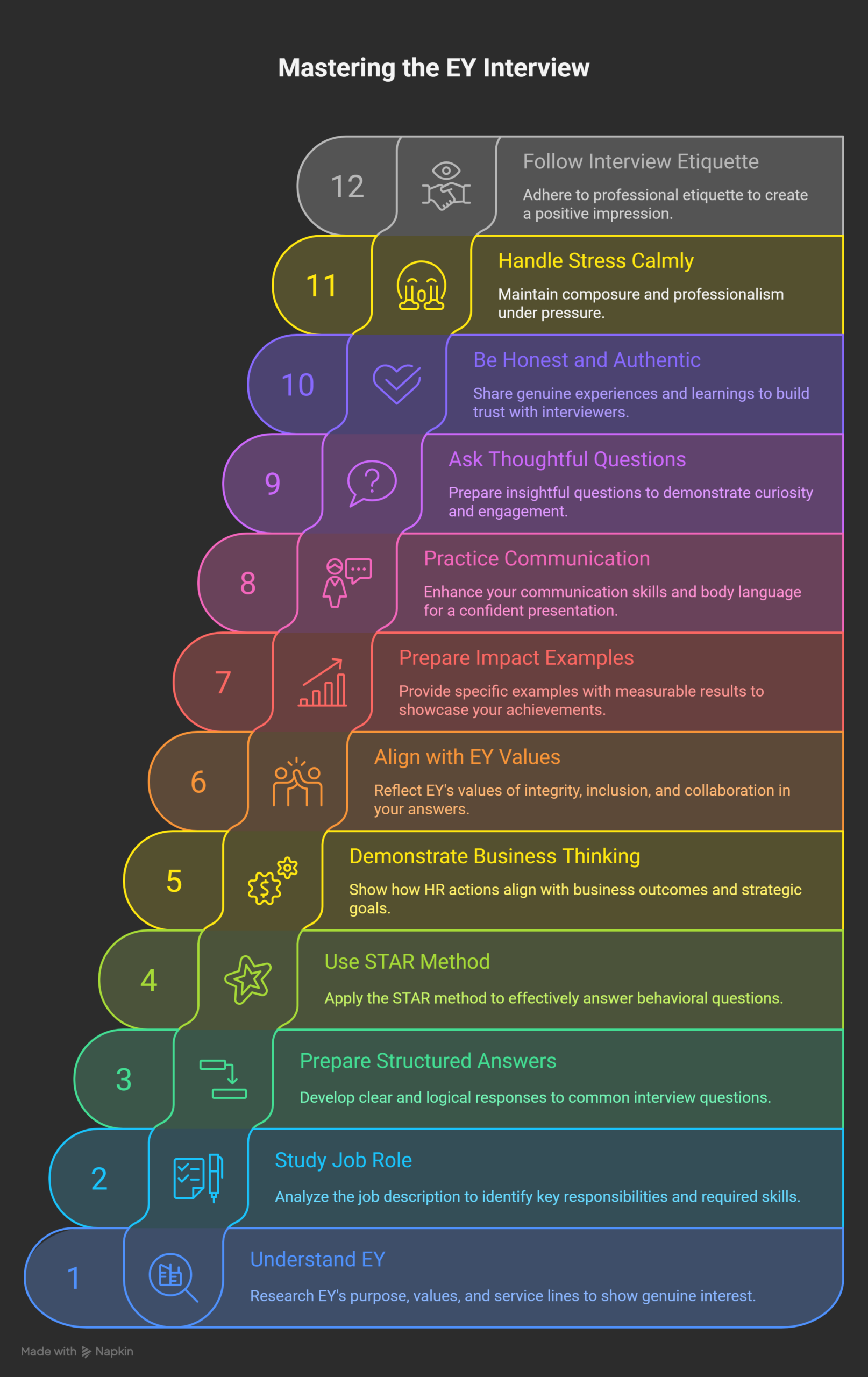 EY-Interview-Tips-–-How-to-Prepare-Effectively-visual-selection