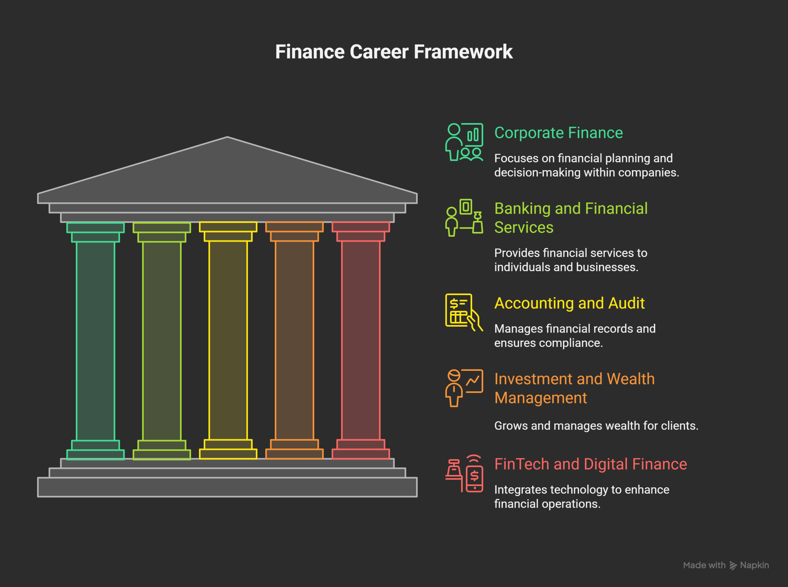 Main-Areas-in-a-Finance-Career-visual-selection
