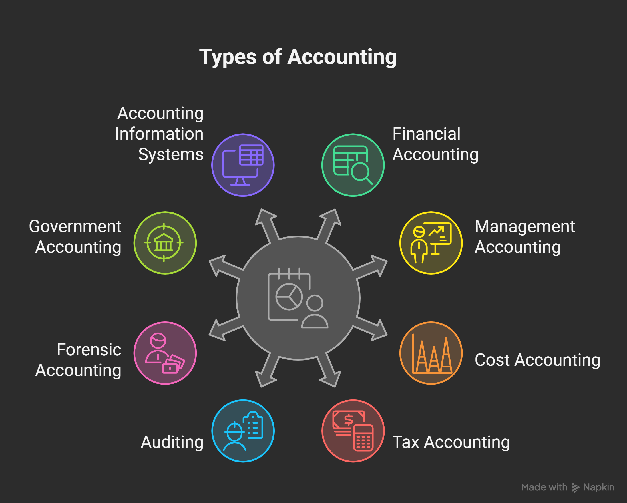 Main-Types-of-Accounting-visual-selection