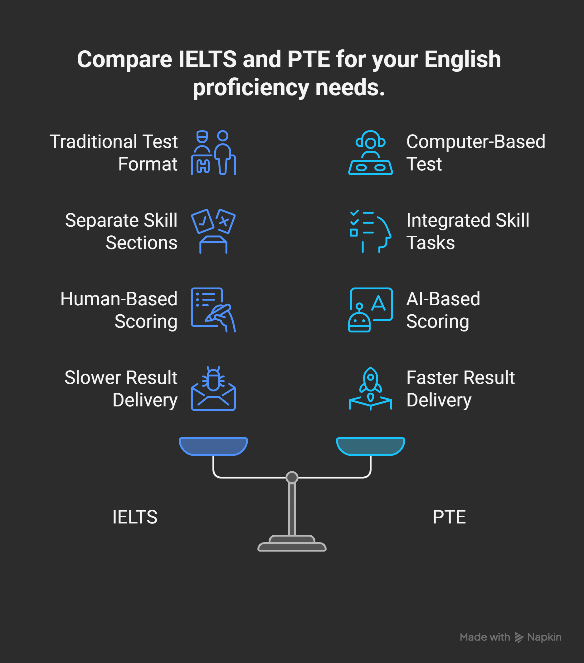 Overview-of-IELTS-and-PTE-Exams-visual-selection
