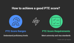 PTE-Scoring-System-Explained-visual-selection