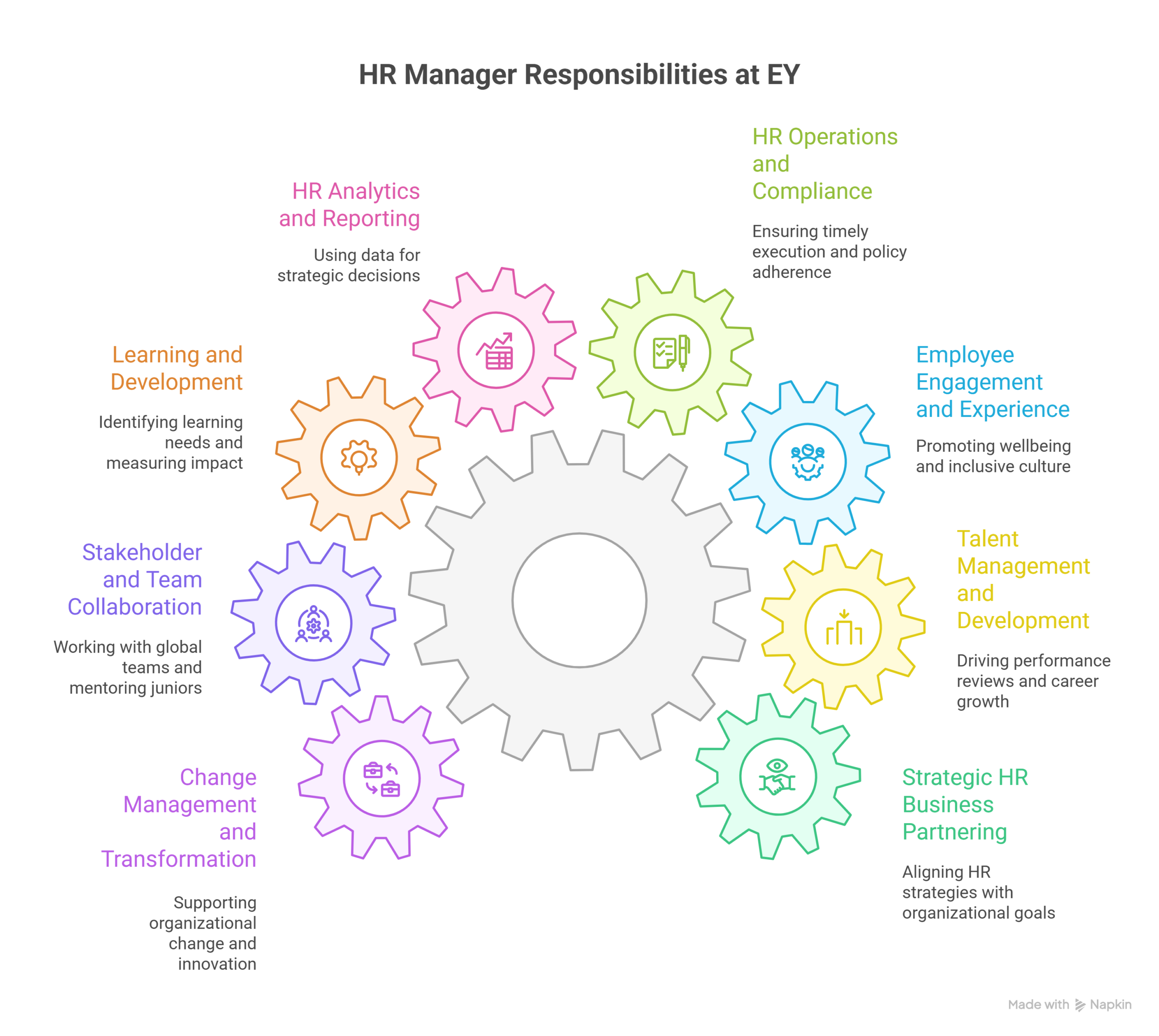 Responsibilities-of-an-EY-HR-Manager-visual-selection
