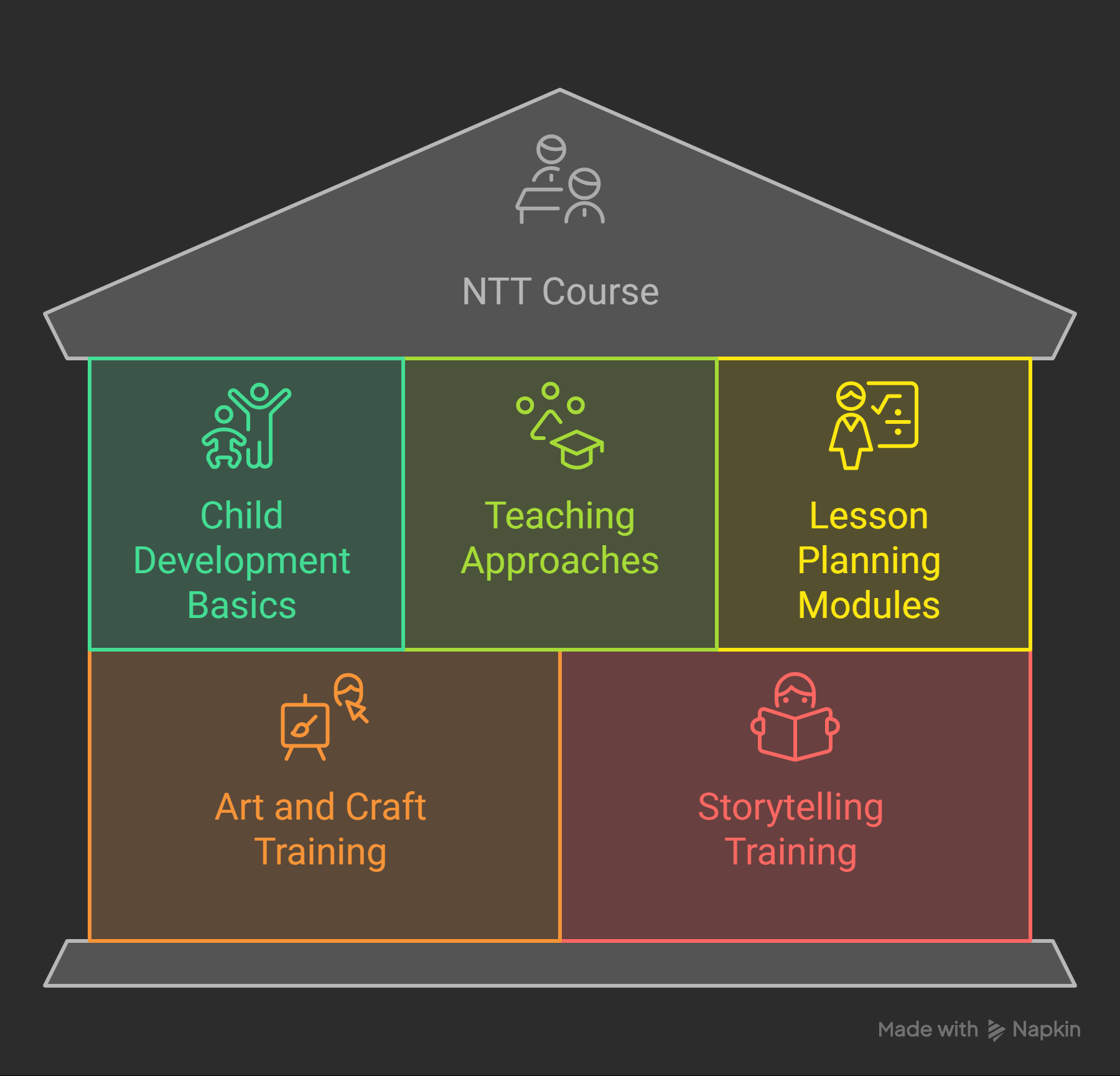 What-Does-the-NTT-Course-Cover_-visual-selection