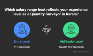 _-What-the-Data-Says-_2025–2026_-—-Realistic-Salary-Ranges-for-Quantity-Surveyors-in-Kerala-visual-s