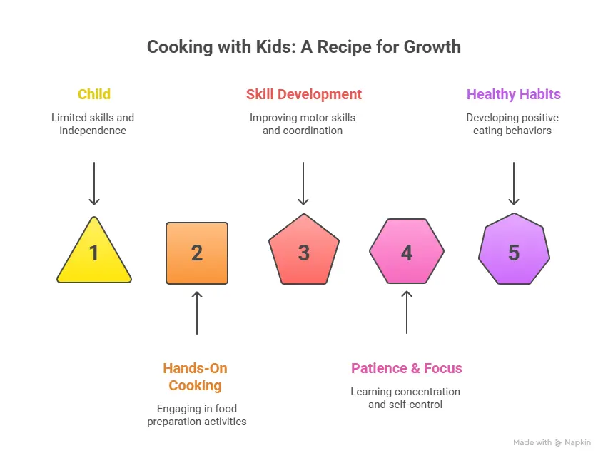 Why Food Prep Is Important for Toddlers and Preschoolers